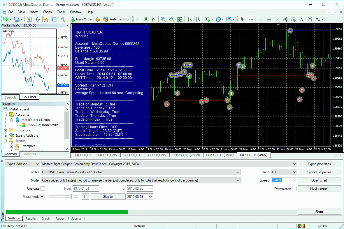 MetaTrader 4 Academy learning overview